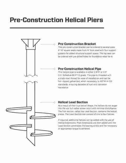 Commercial Helical Pier Installation | Helicon FL Services